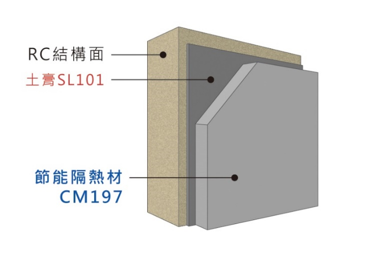 Comfort Engineering